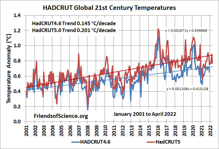 HADCRUT4.6 et 5.0 Historiques des tempratures mondiales du 21e sicle