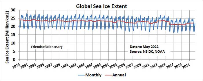 tendue mondiale de la glace de mer
