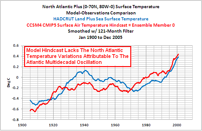 Anomalies de temprature de l'Atlantique Nord par rapport aux tempratures modlises de l'air de surface