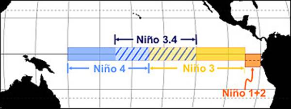 Zones El Nio