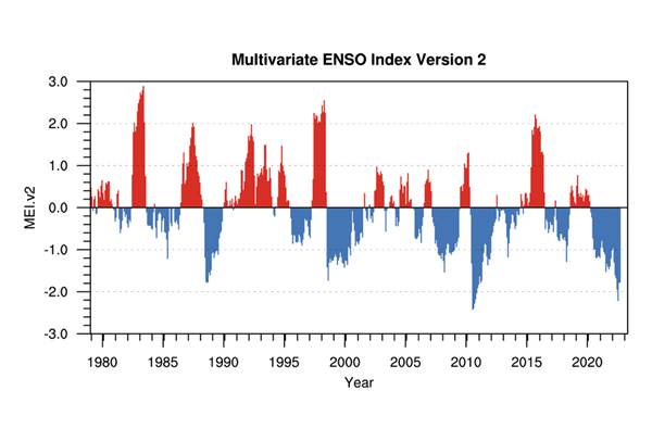 Indice ENSO multivari